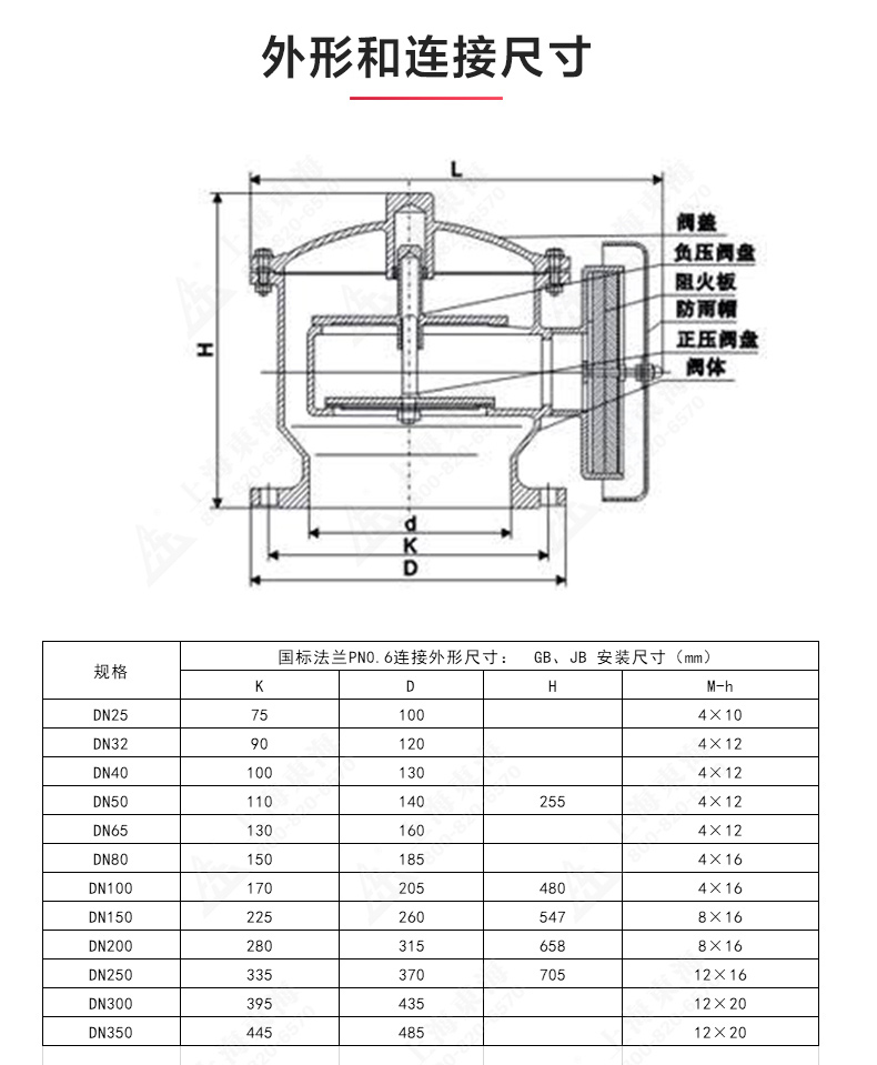 ZFQ-2型铸钢呼吸阀_产品结构图.jpg