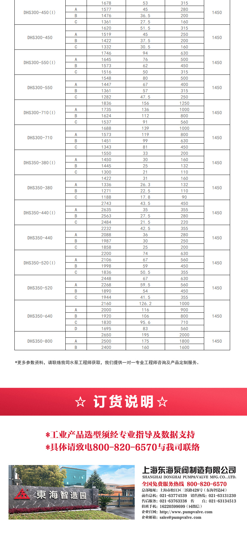 化工离心泵型号选型的简单介绍 化工离心泵型号选型的简单

先容
（化工离心泵选型手册） 化工