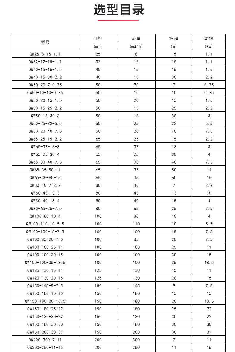 WQ型排污泵_04.jpg