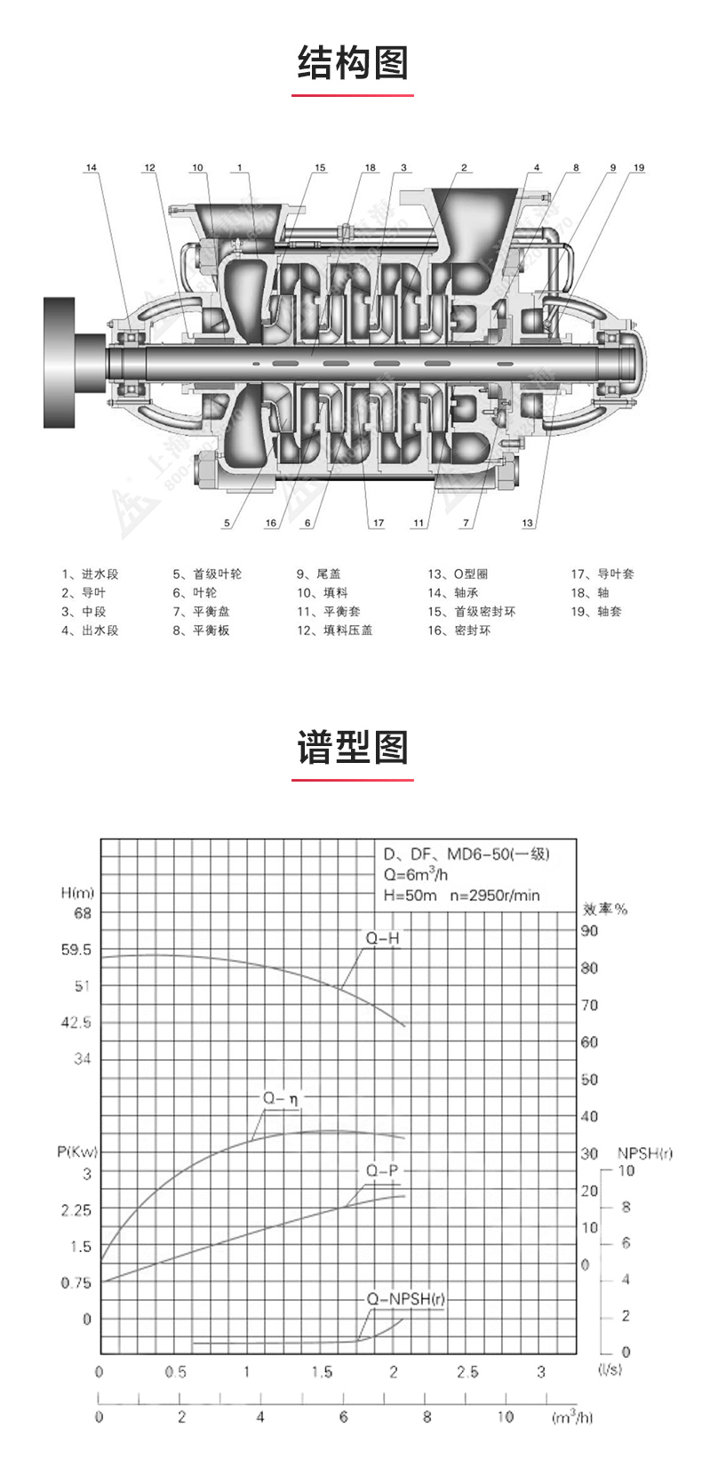 TSWA型卧式多级泵_03.jpg