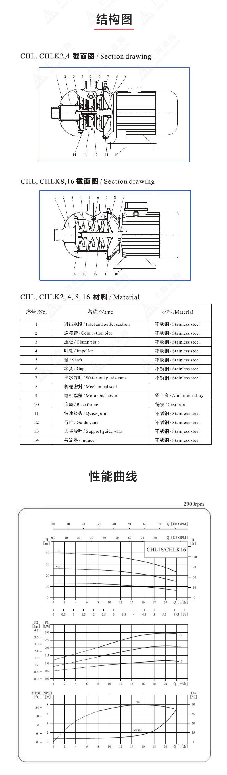 CHLF型不锈钢离心泵_03.jpg